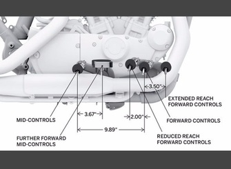 Standard Black Forward Control Kit